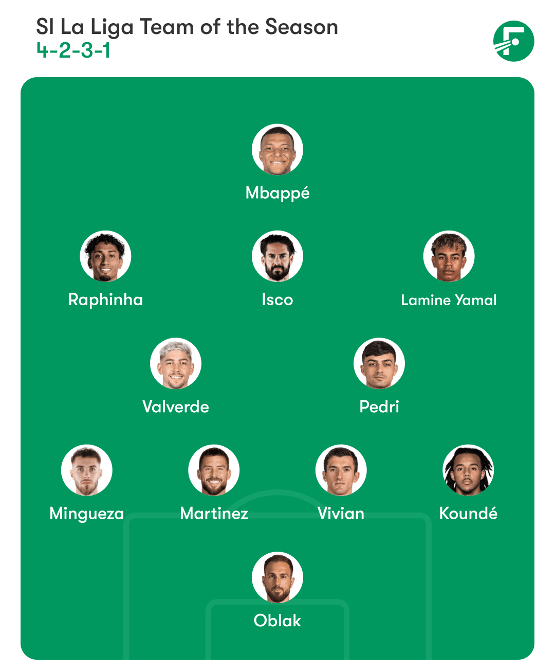La Liga Team of the Season