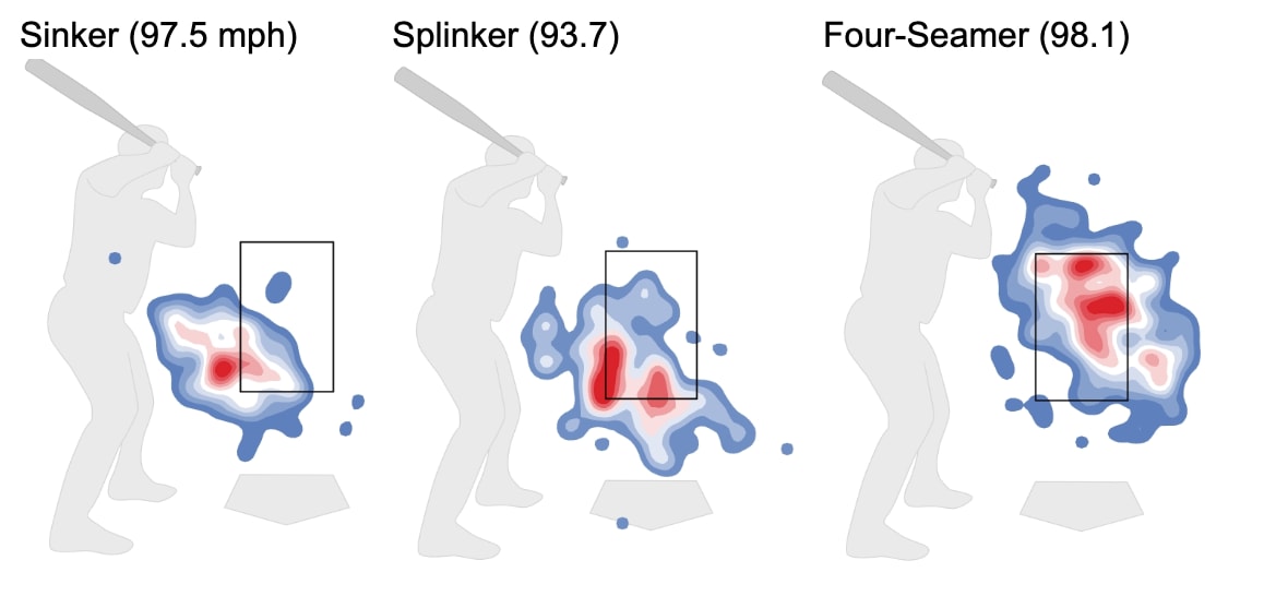 Righthanded hitters vs. Skenes