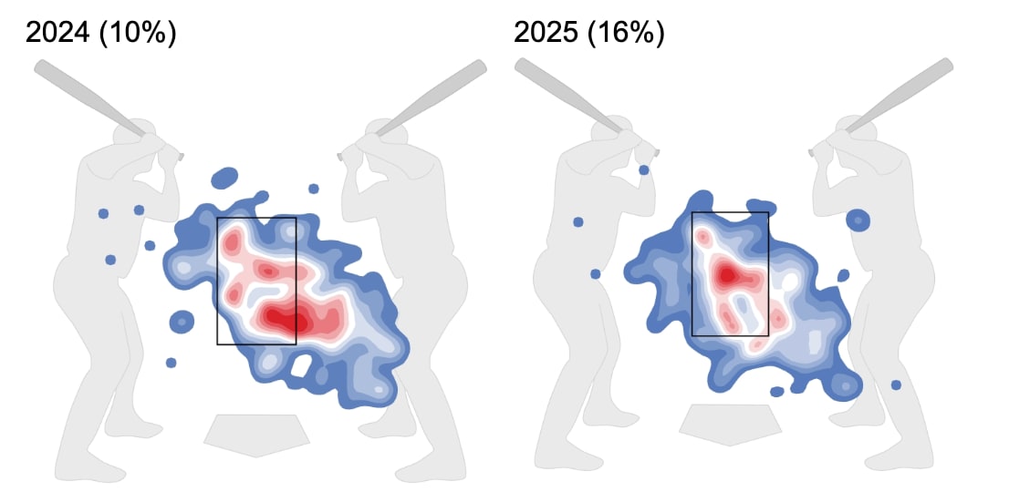 Skenes’s sweeper use