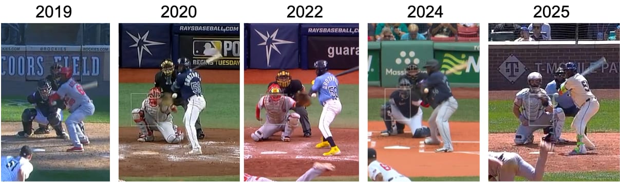 Randy Arozarena crouches over the plate more and more over the course of his MLB career.
