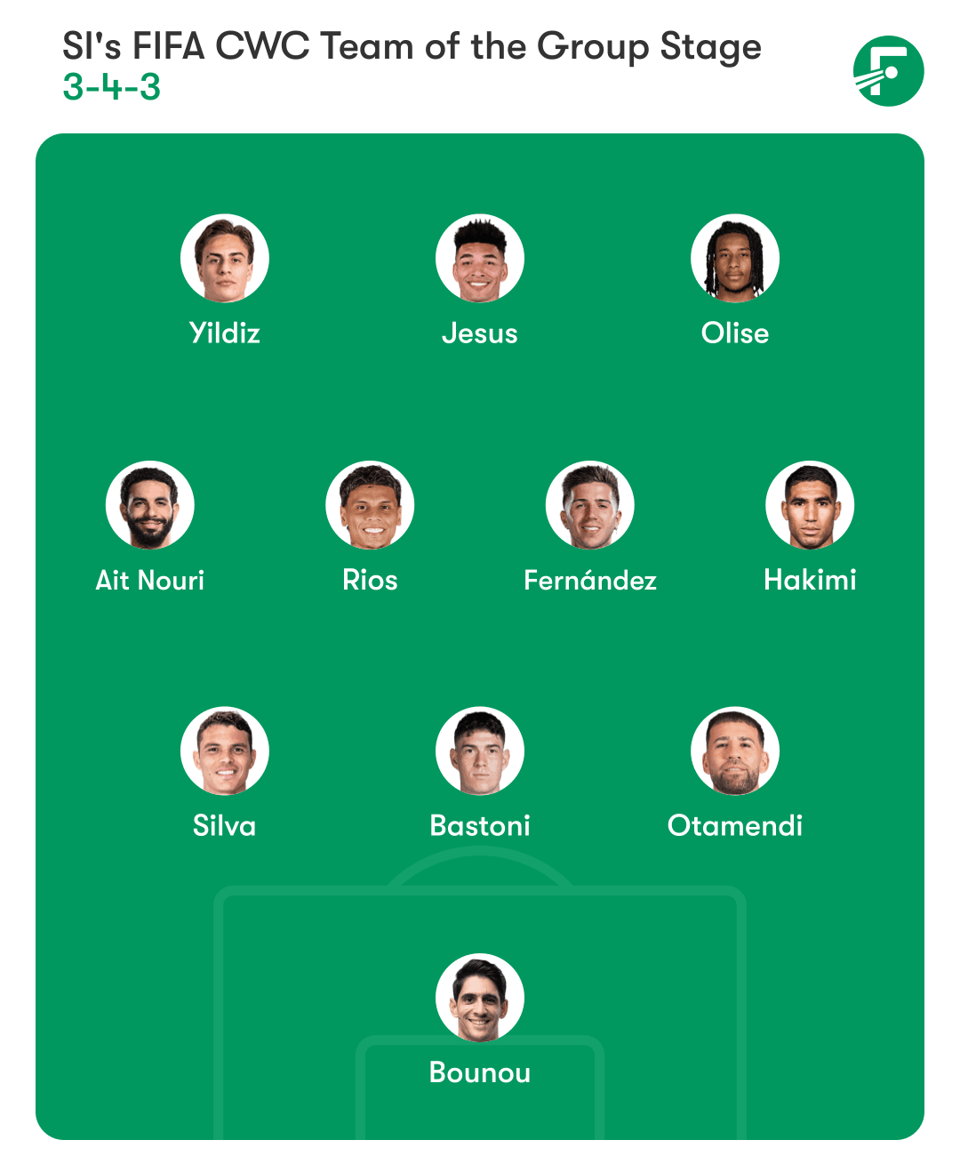 CWC Team of the Group Stage