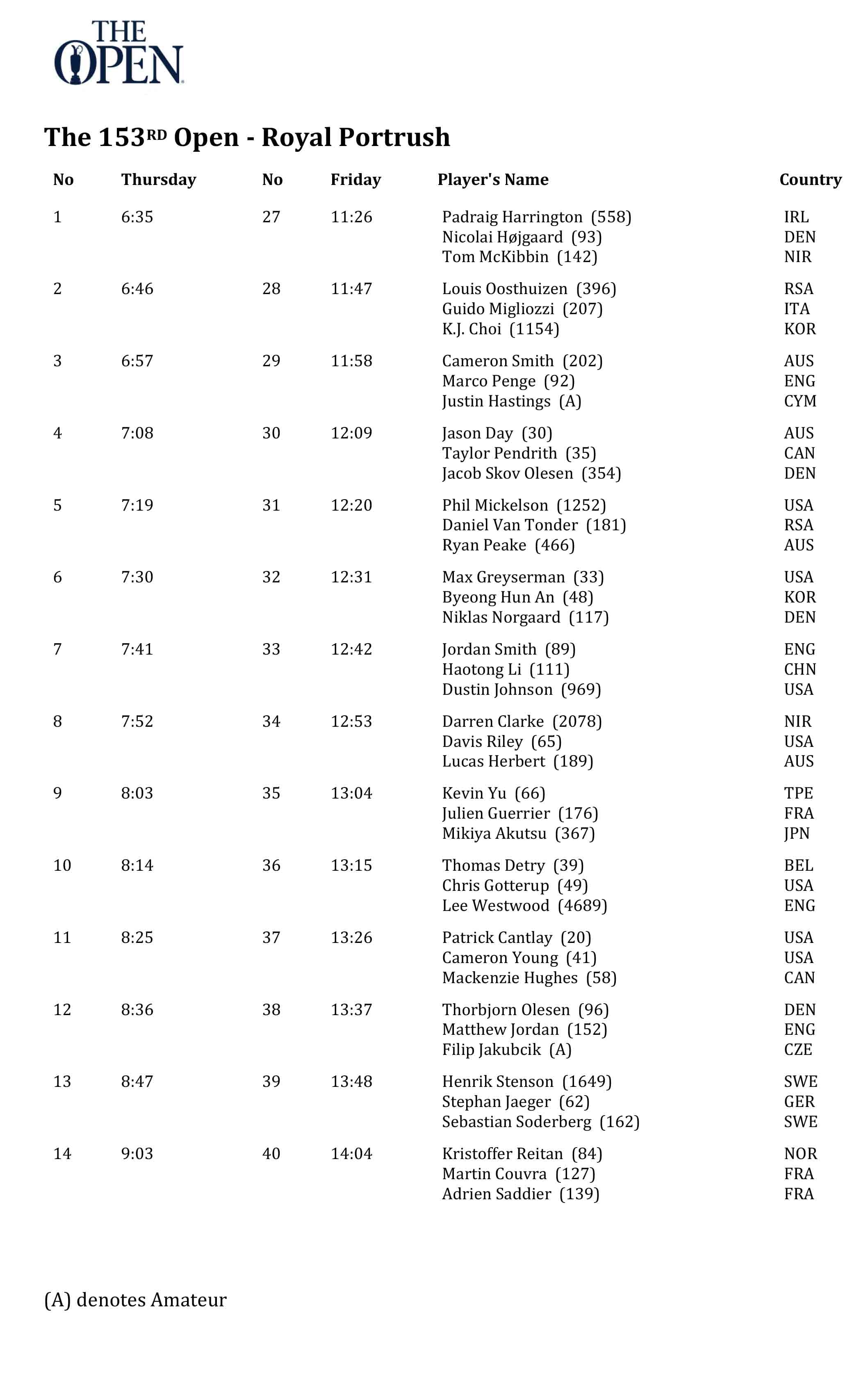 2025 British open tee times