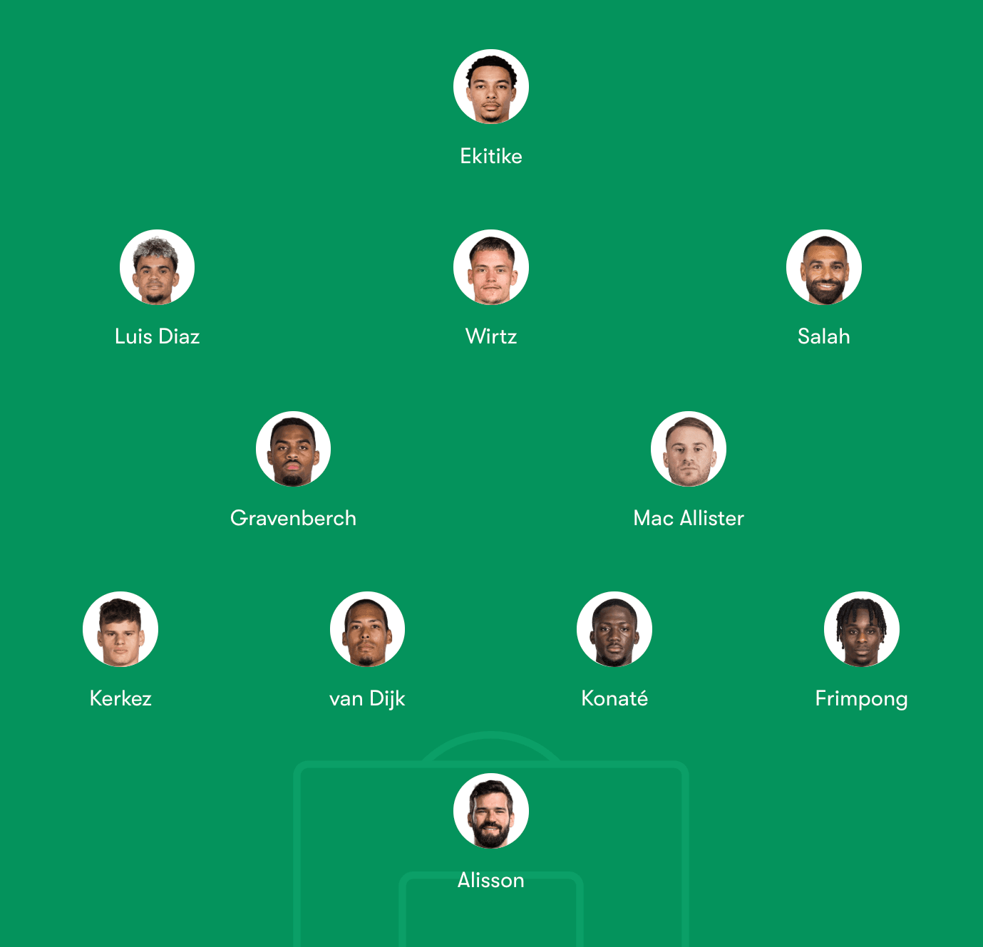 Liverpool lineup