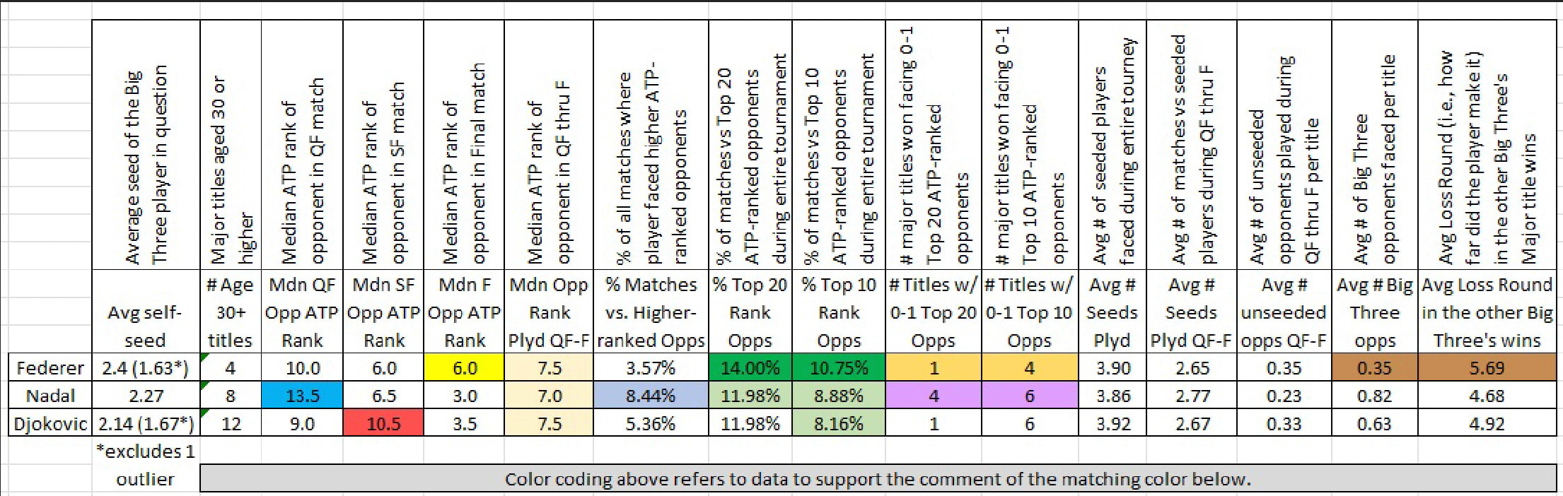 Graph made by Keegan Greenier