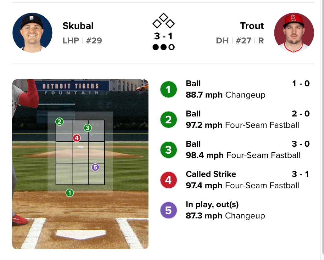 Tarik Skubal vs. Mike Trout