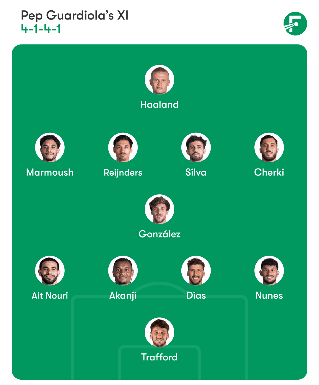 Man City XI