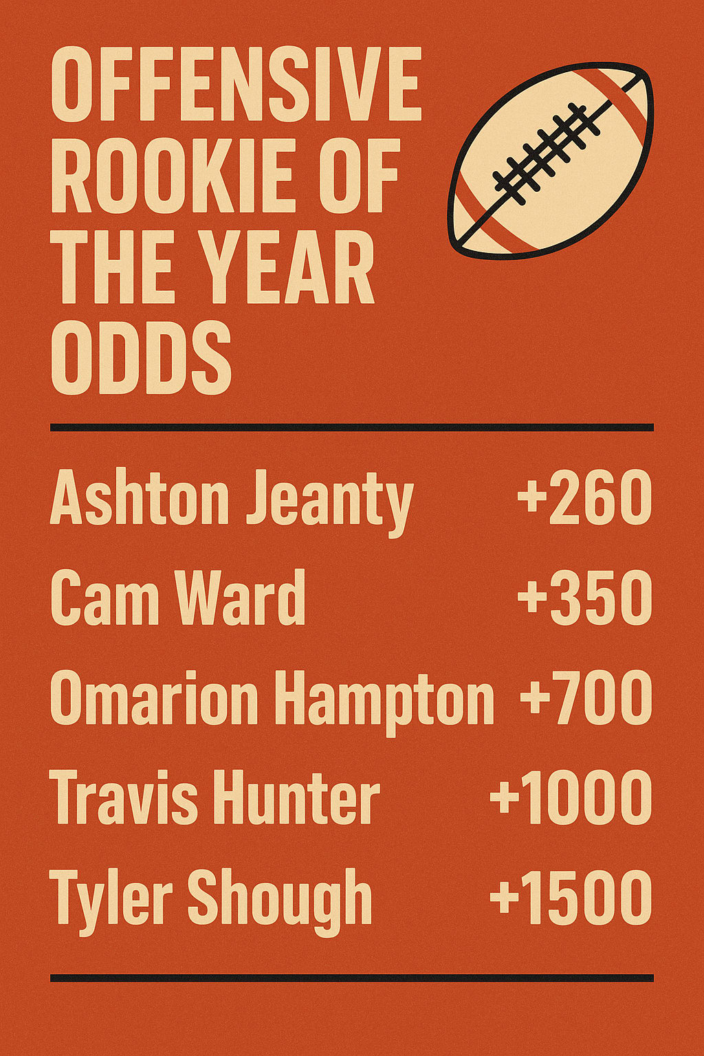 Offensive Rookie of the Year Odds