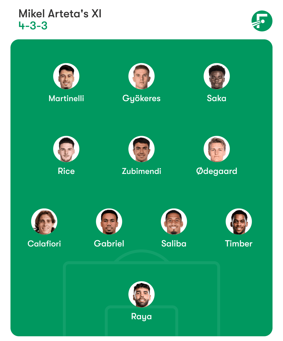Arsenal lineup vs. Leeds ชุดตัวจริงอาร์เซนอล ปะทะ ลีดส์