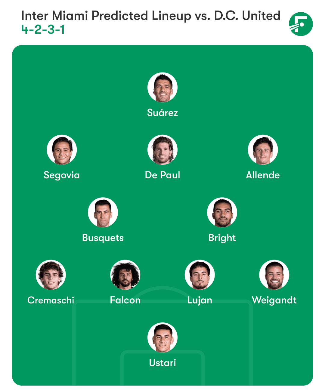 Inter Miami lineup vs. DC United