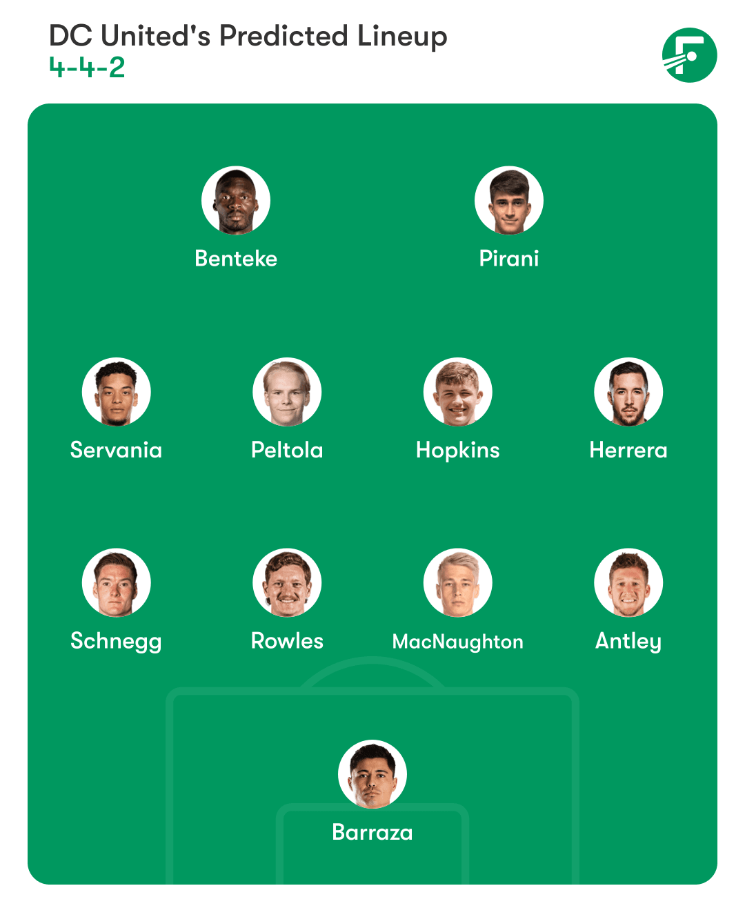 DC United predicted lineup vs. Inter Miami