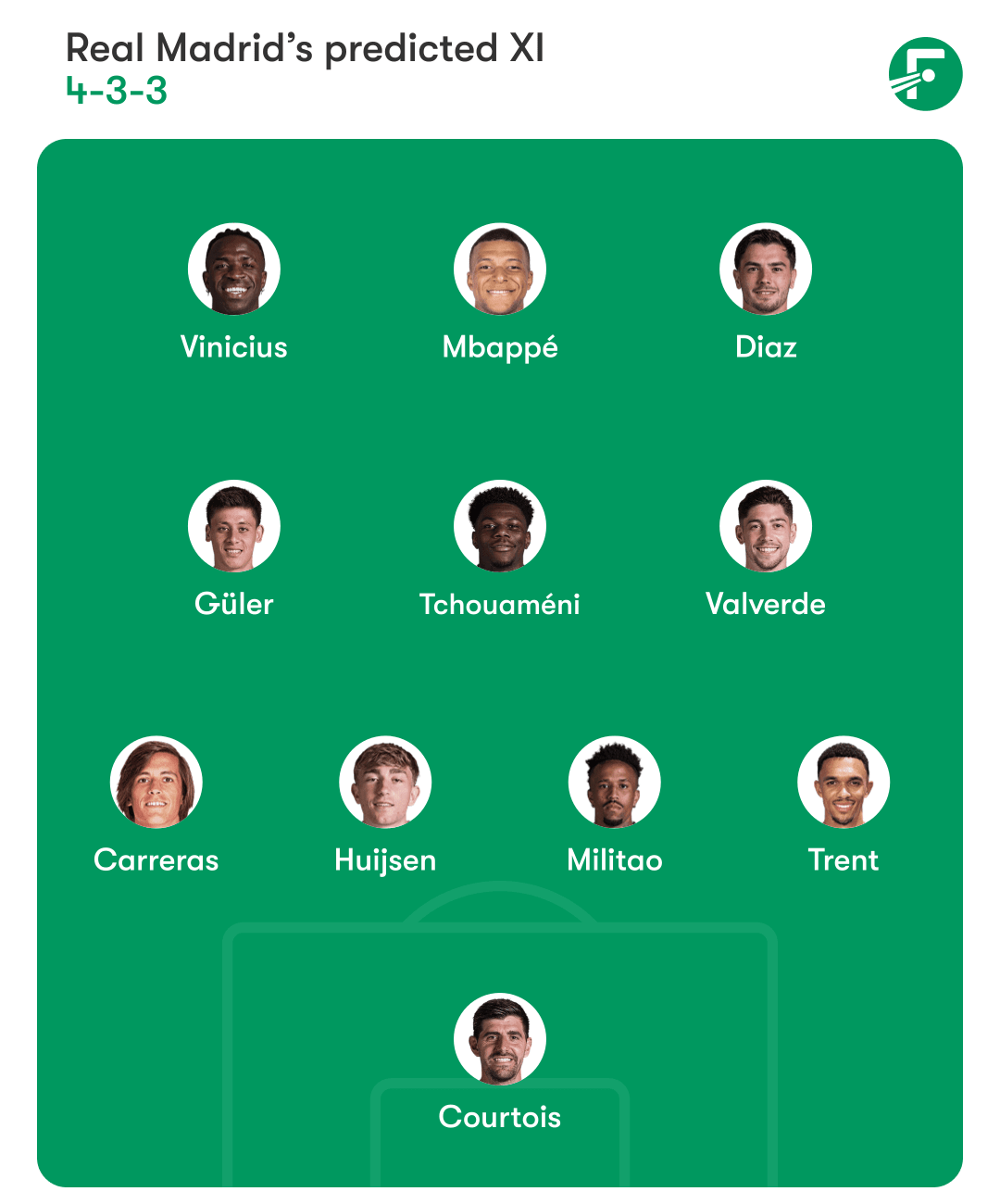 Real Madrid