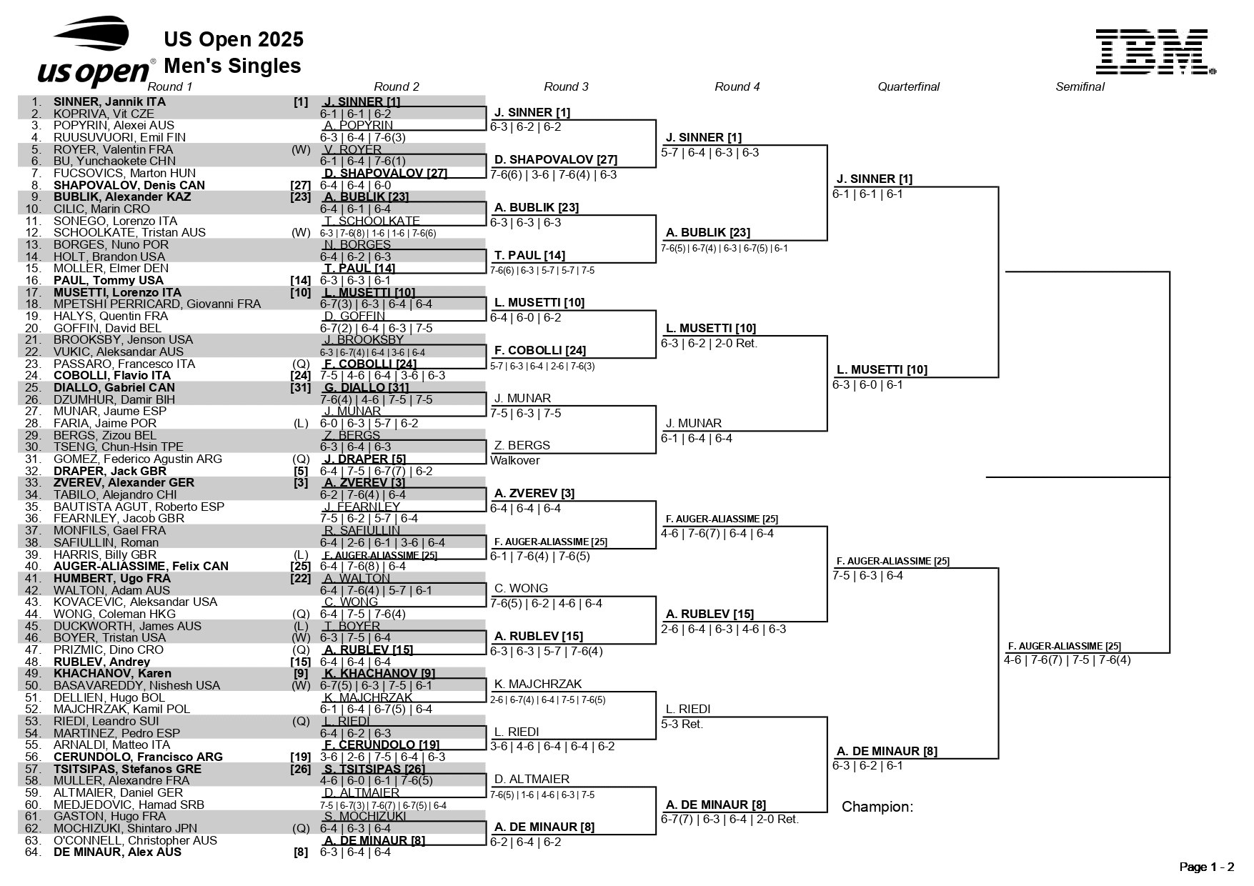2025 u.s. open bracket