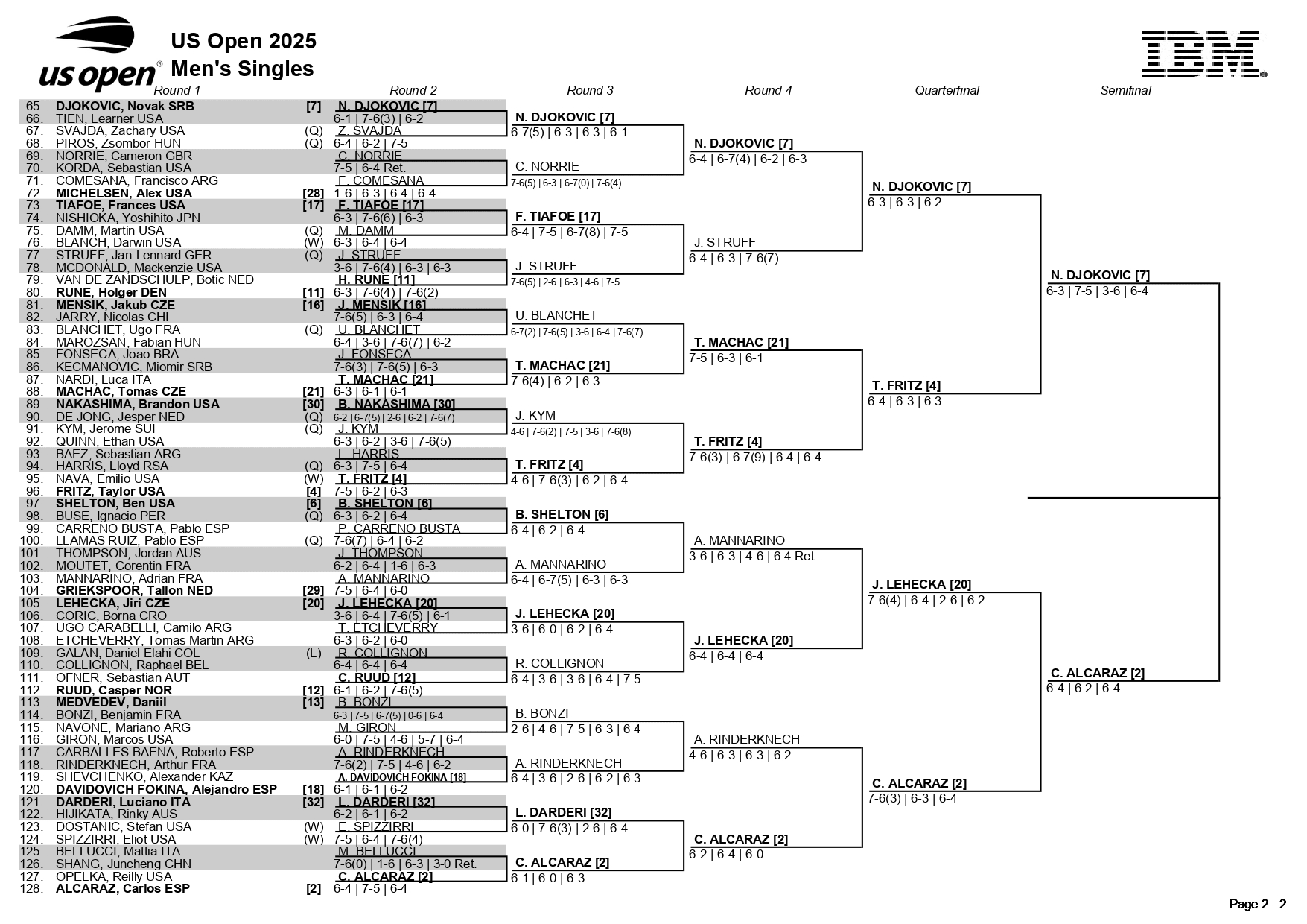 2025 u.s. open bracket