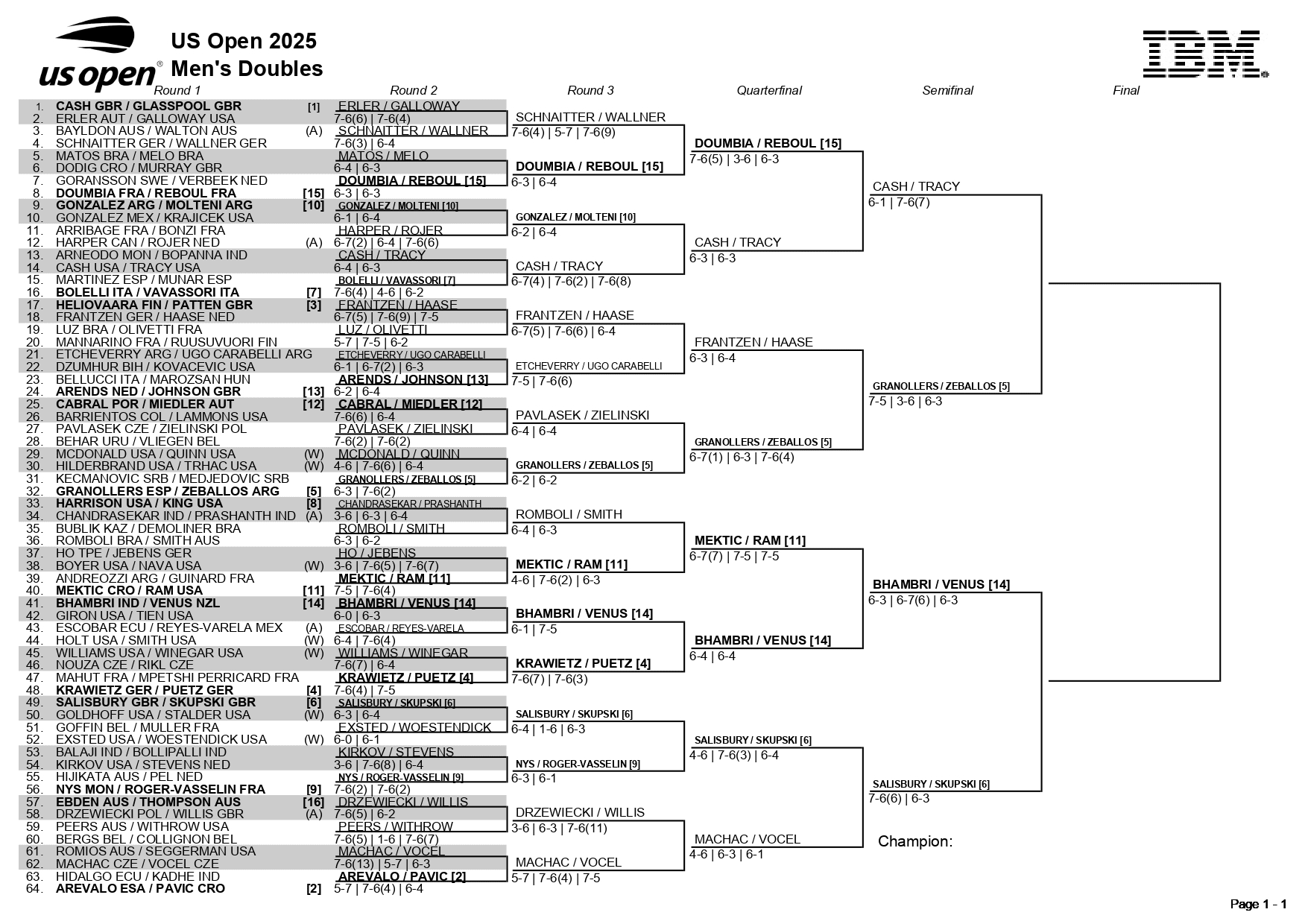 2025 u.s. open bracket