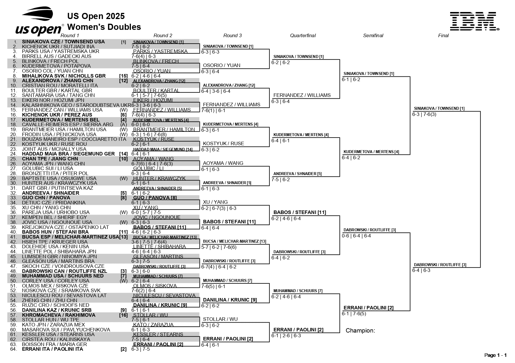 2025 u.s. open bracket