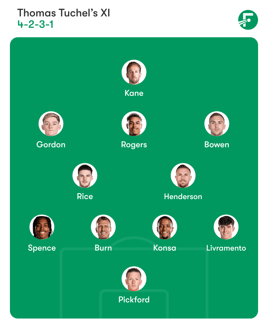 England predicted lineup vs. Andorra England predicted lineup vs. Andorra