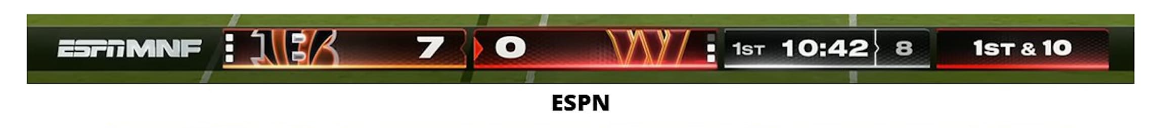 ESPN's NFL scorebug.