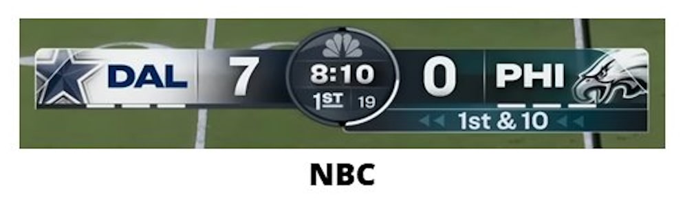 NBC's NFL scorebug.