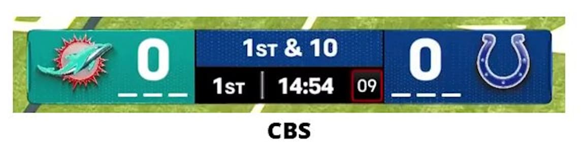 CBS's NFL scorebug.