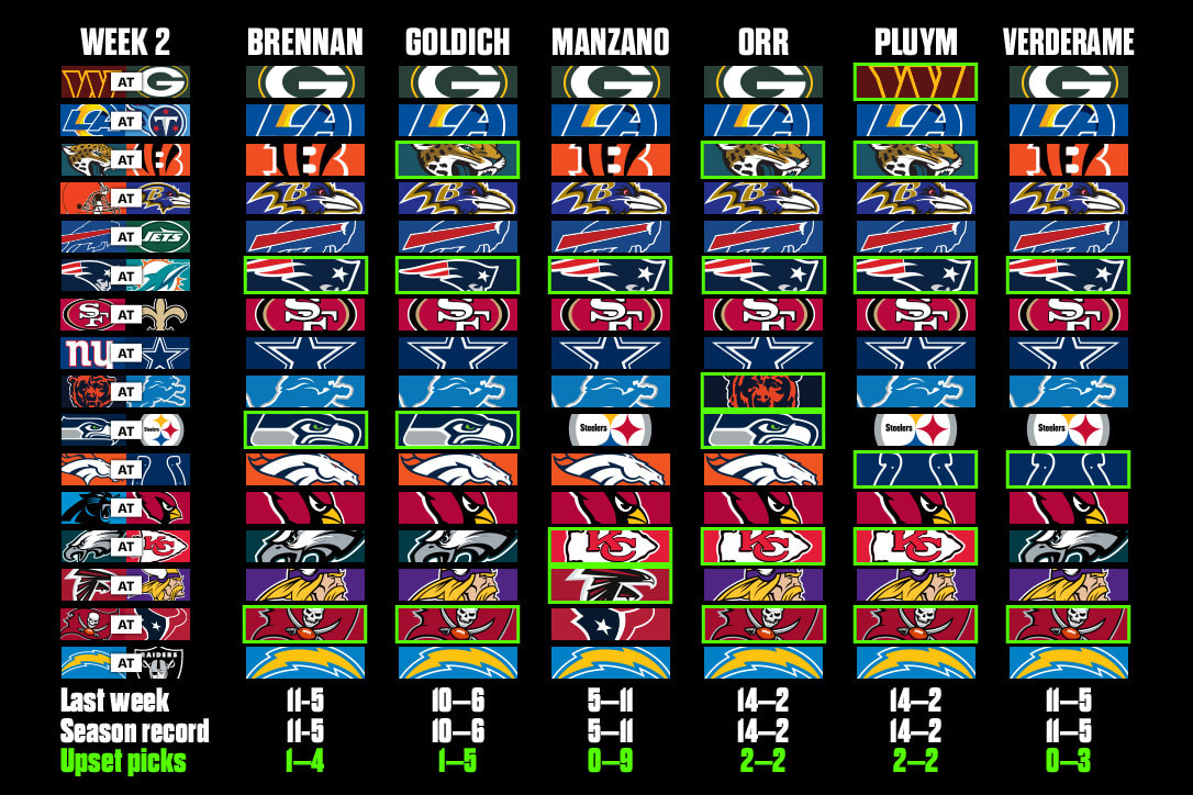 MMQB picks for Week 2