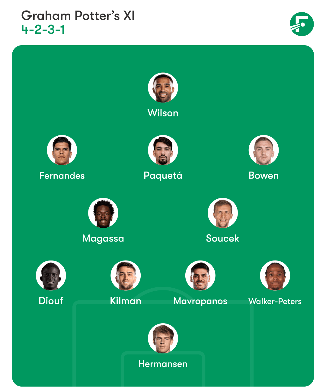 A graphic of West Ham’s predicted lineup to face Tottenham