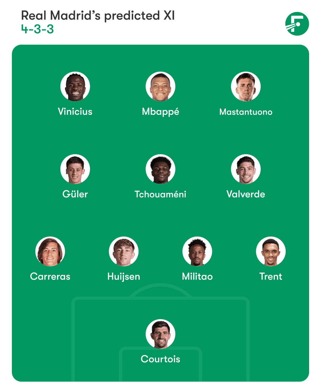 Real Madrid predijo xi