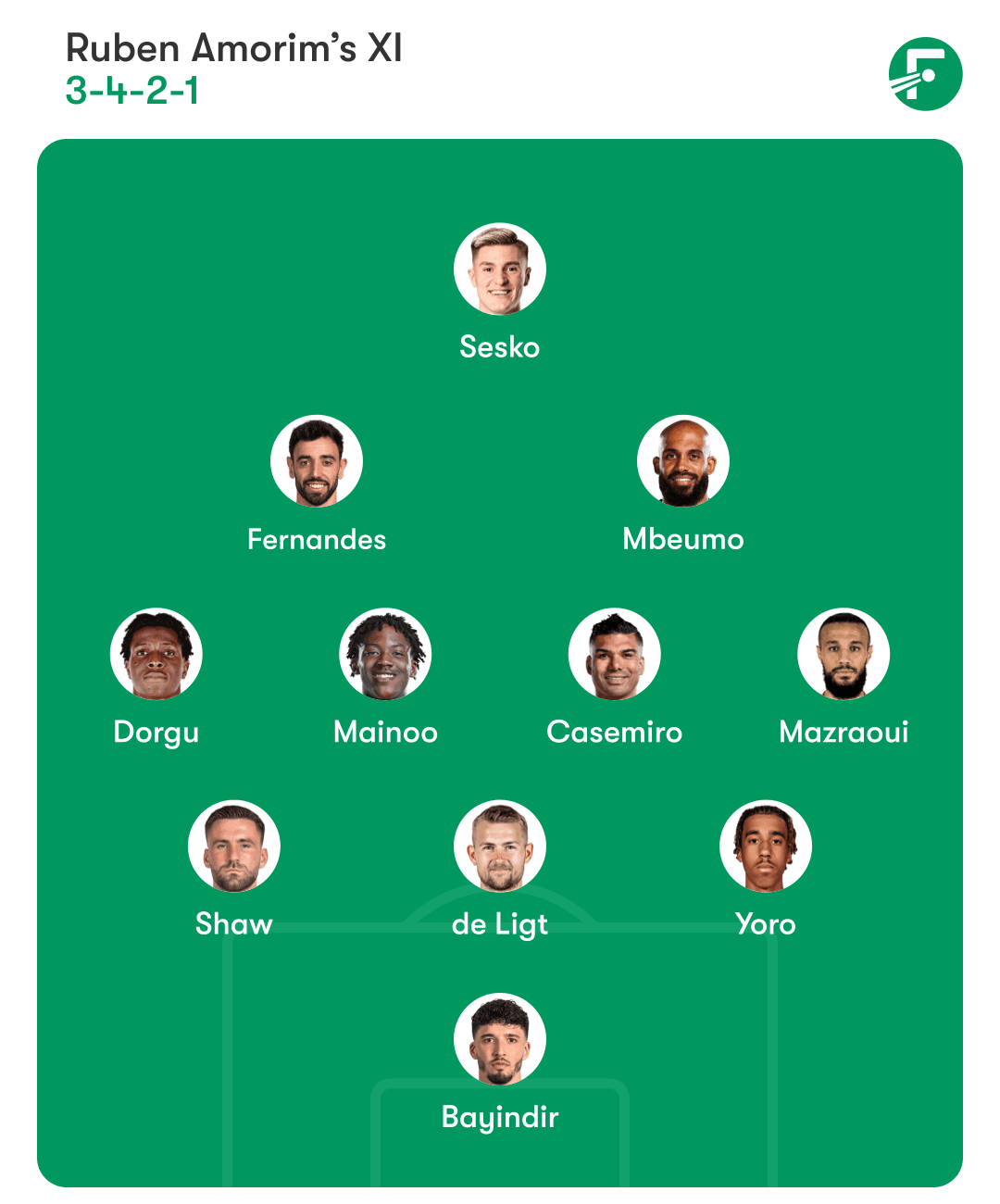 Man Utd