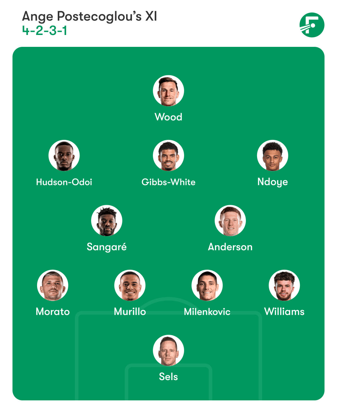 Ange Postecoglou’s first Forest XI.