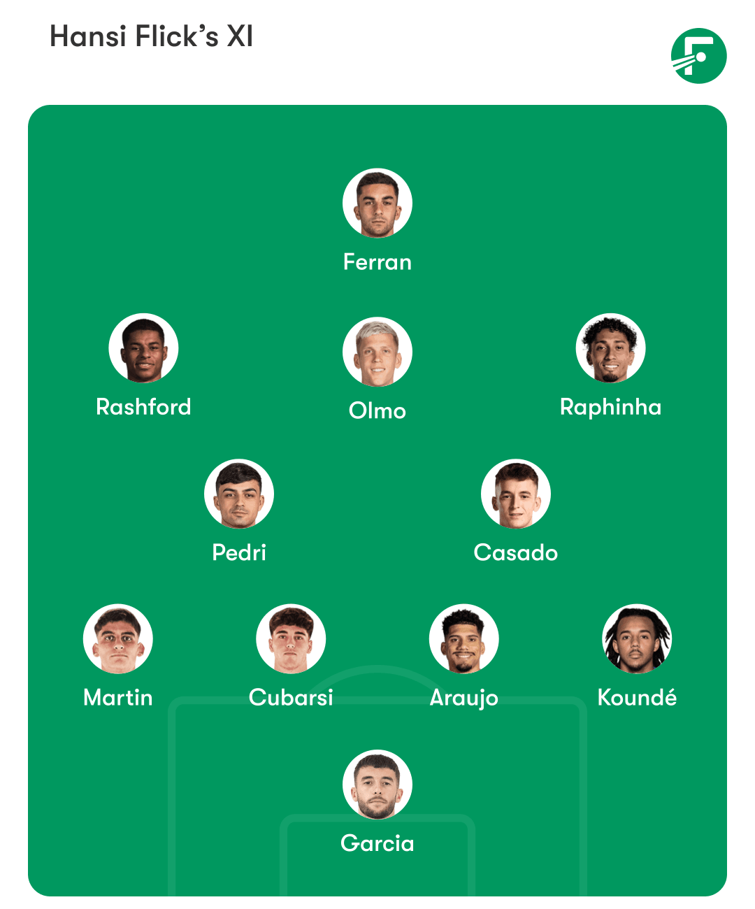 Barcelona’s potential lineup to face Valencia.
