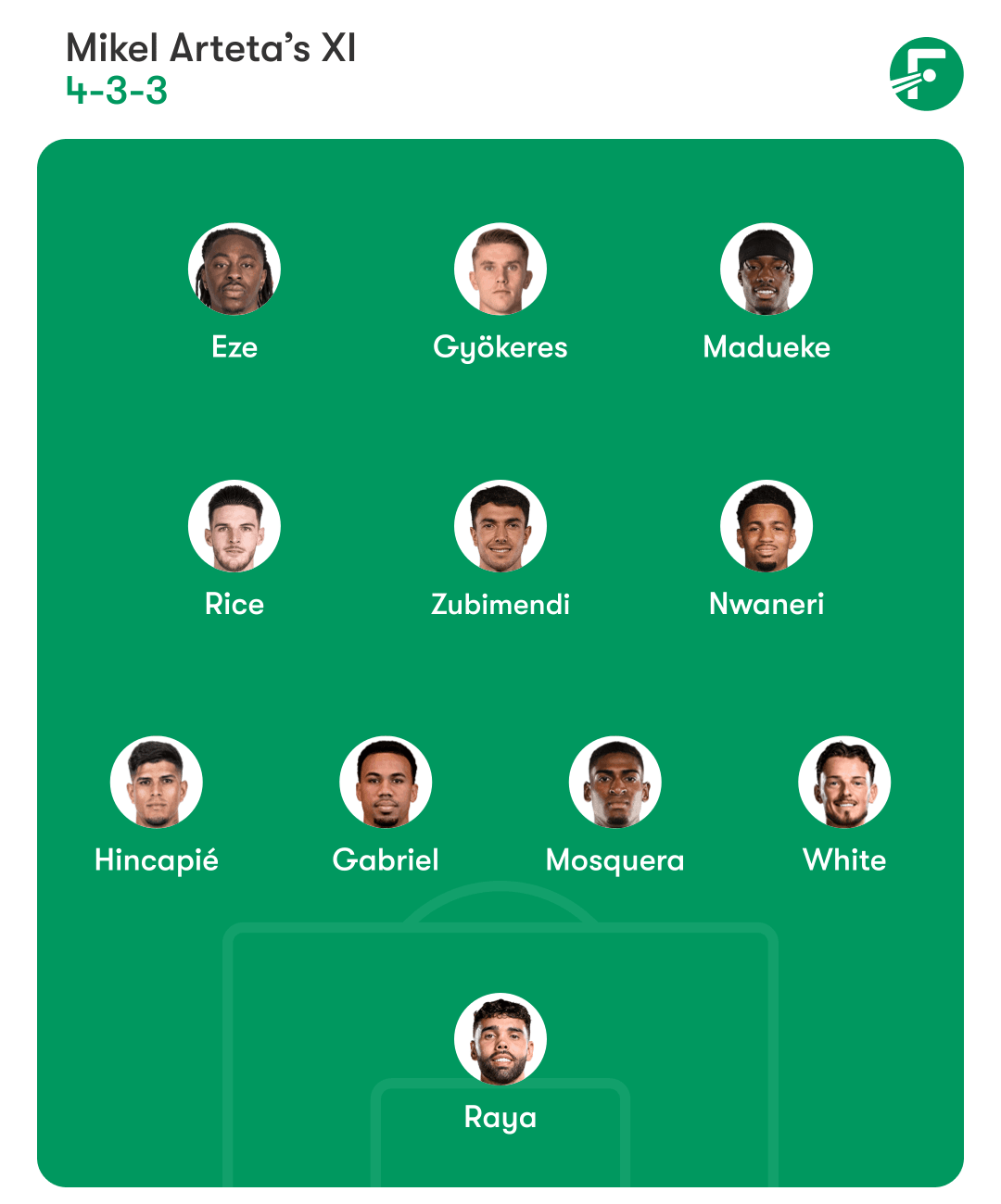 อาร์เซนอล