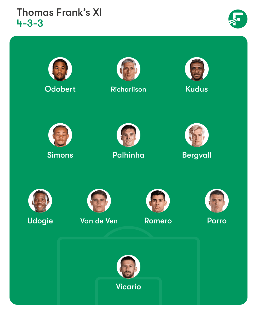 โตเทนแฮม ฮอตสเปอร์