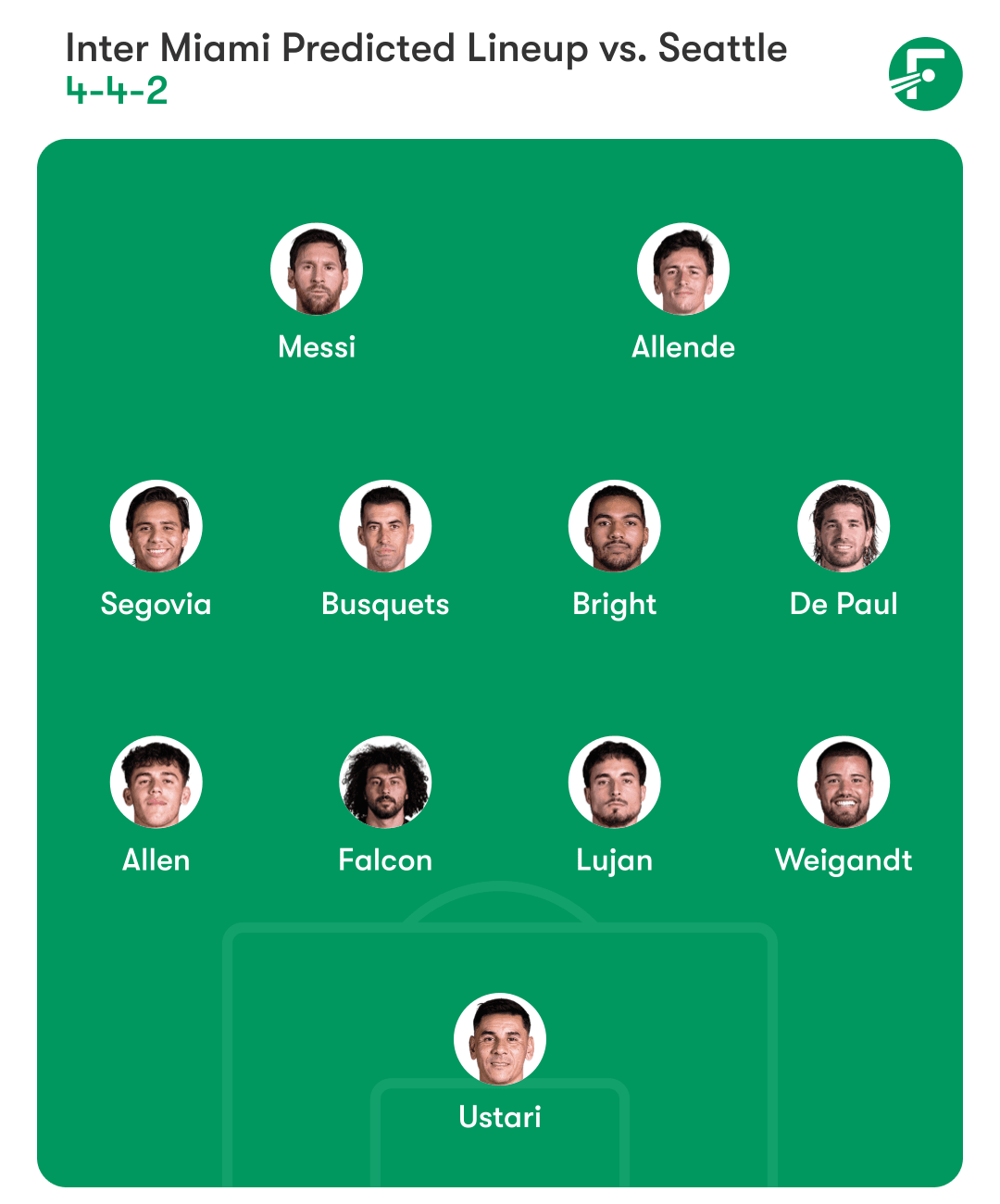 Inter Miami predicted starting eleven