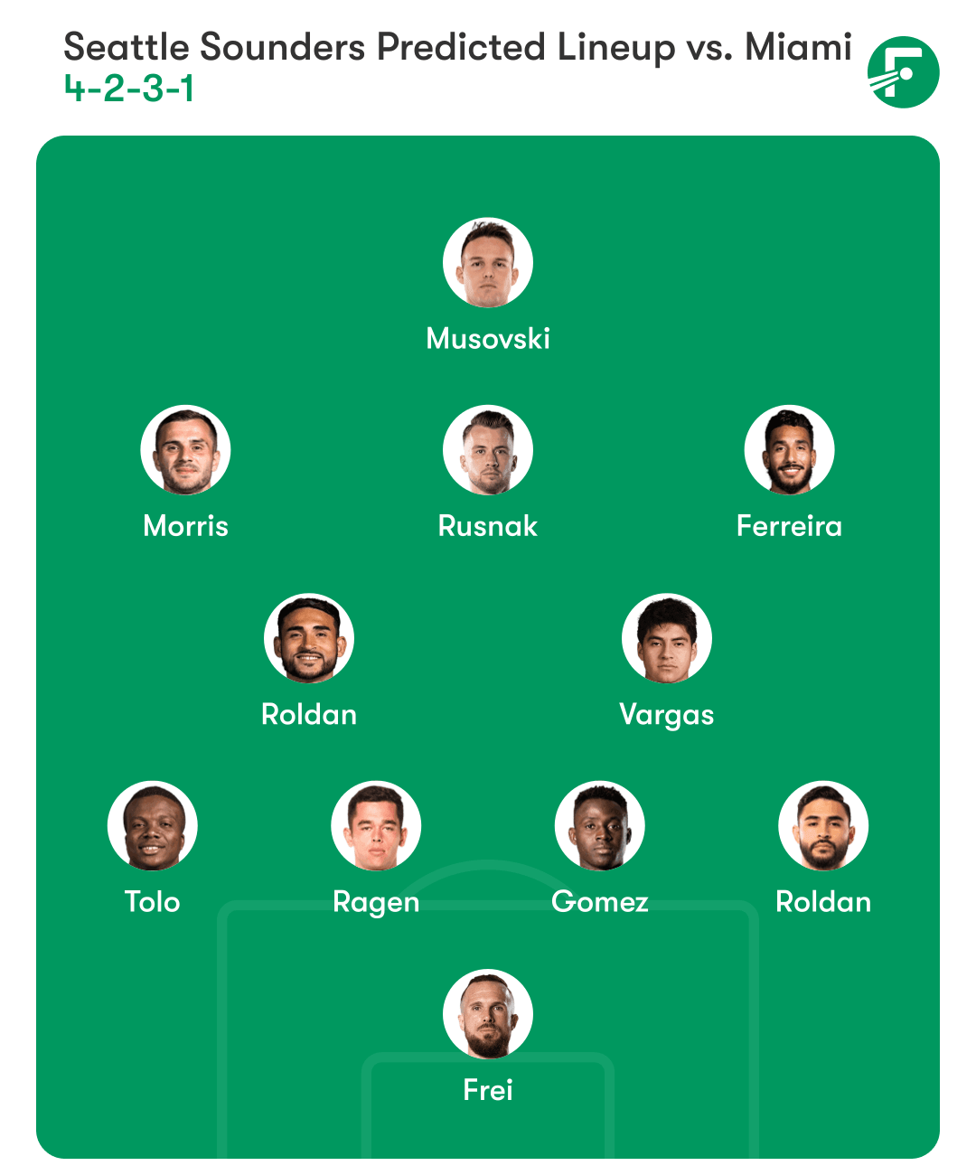 ซีแอตเทิล เซาน์เดอร์ส