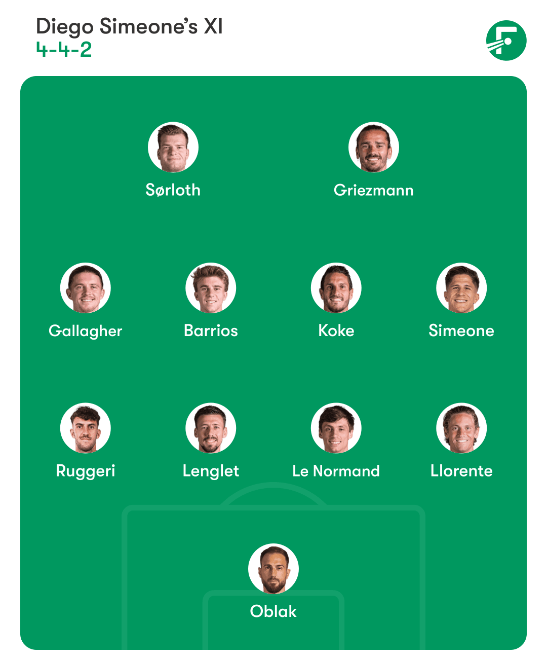 แอตเลติโก มาดริด