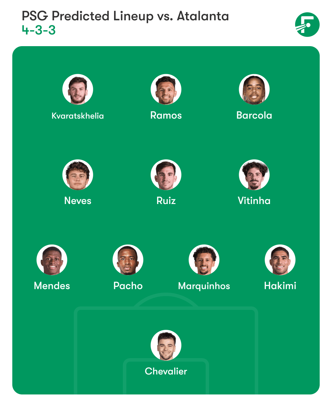 PSG predicted lineup PSG predicted lineup