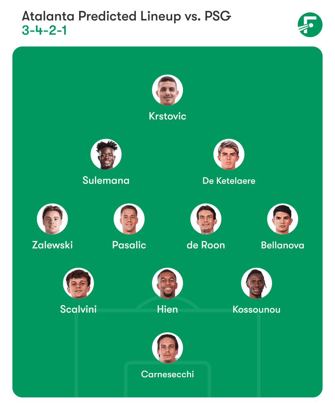 Atalanta predicted lineup Atalanta predicted lineup
