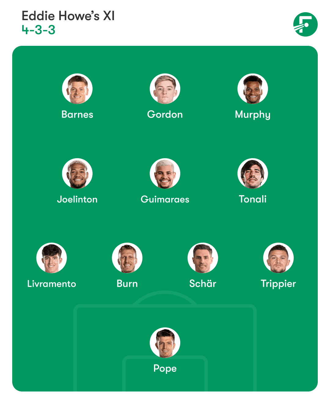 นิวคาสเซิล ยูไนเต็ด