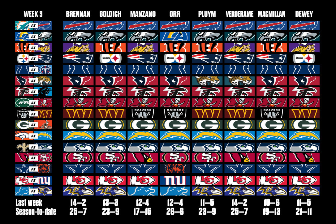 NFL Week 3 moneyline picks. 