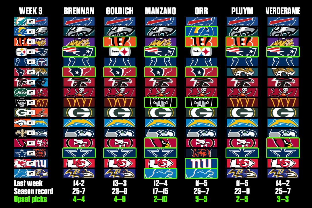 MMQB Week 3 staff picks