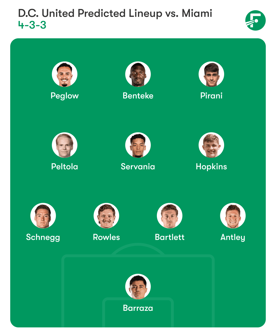 ดี.ซี. ยูไนเต็ด แข่งขันเพื่อเกียรติยศเท่านั้นกับ อินเตอร์ ไมอามี่