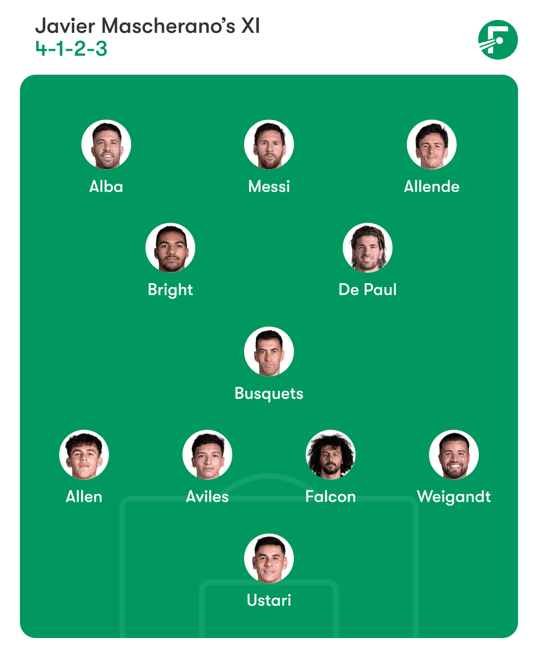 รายชื่อ 11 ตัวจริงคาดการณ์ของ อินเตอร์ ไมอามี่