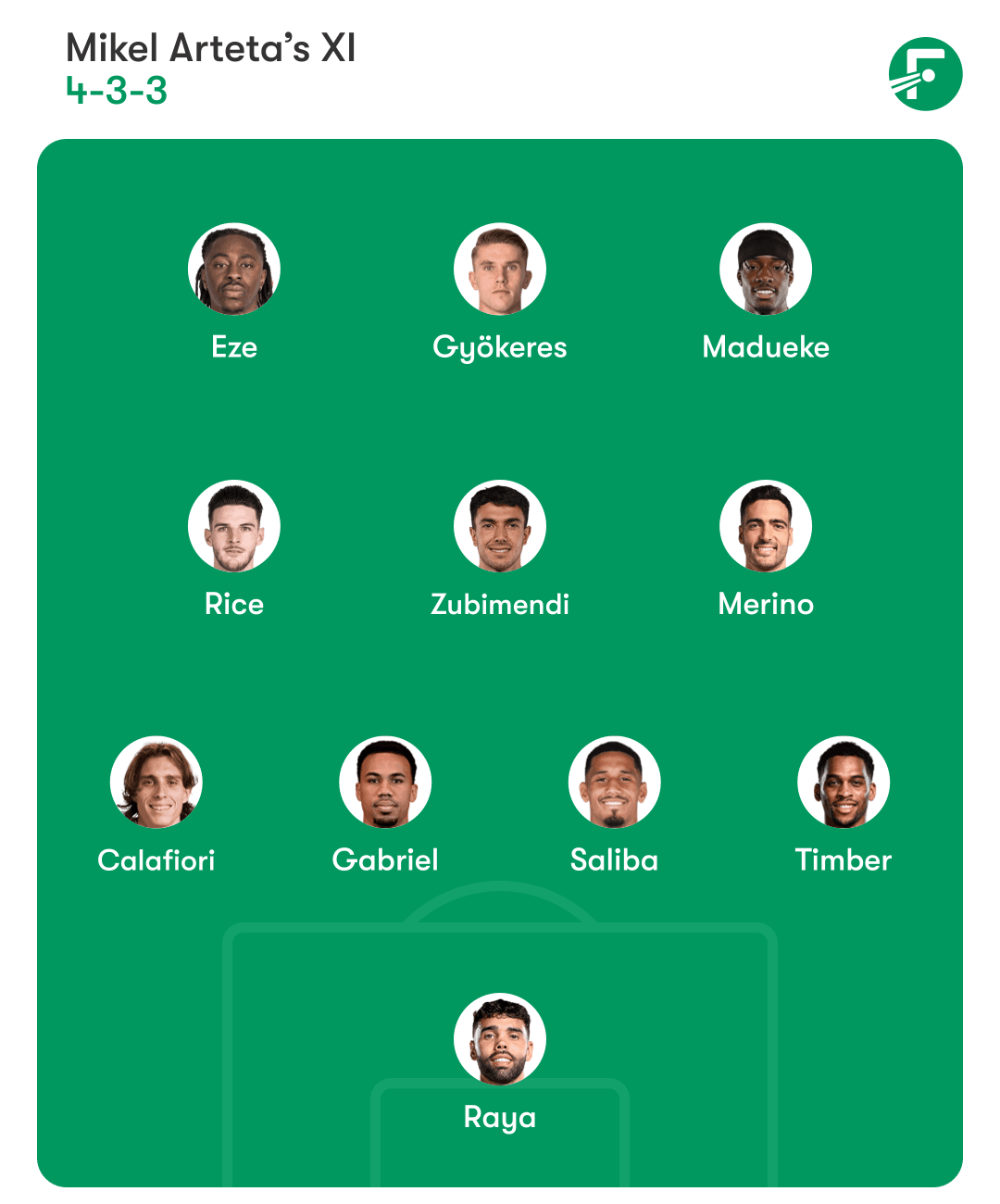 Arsenal 