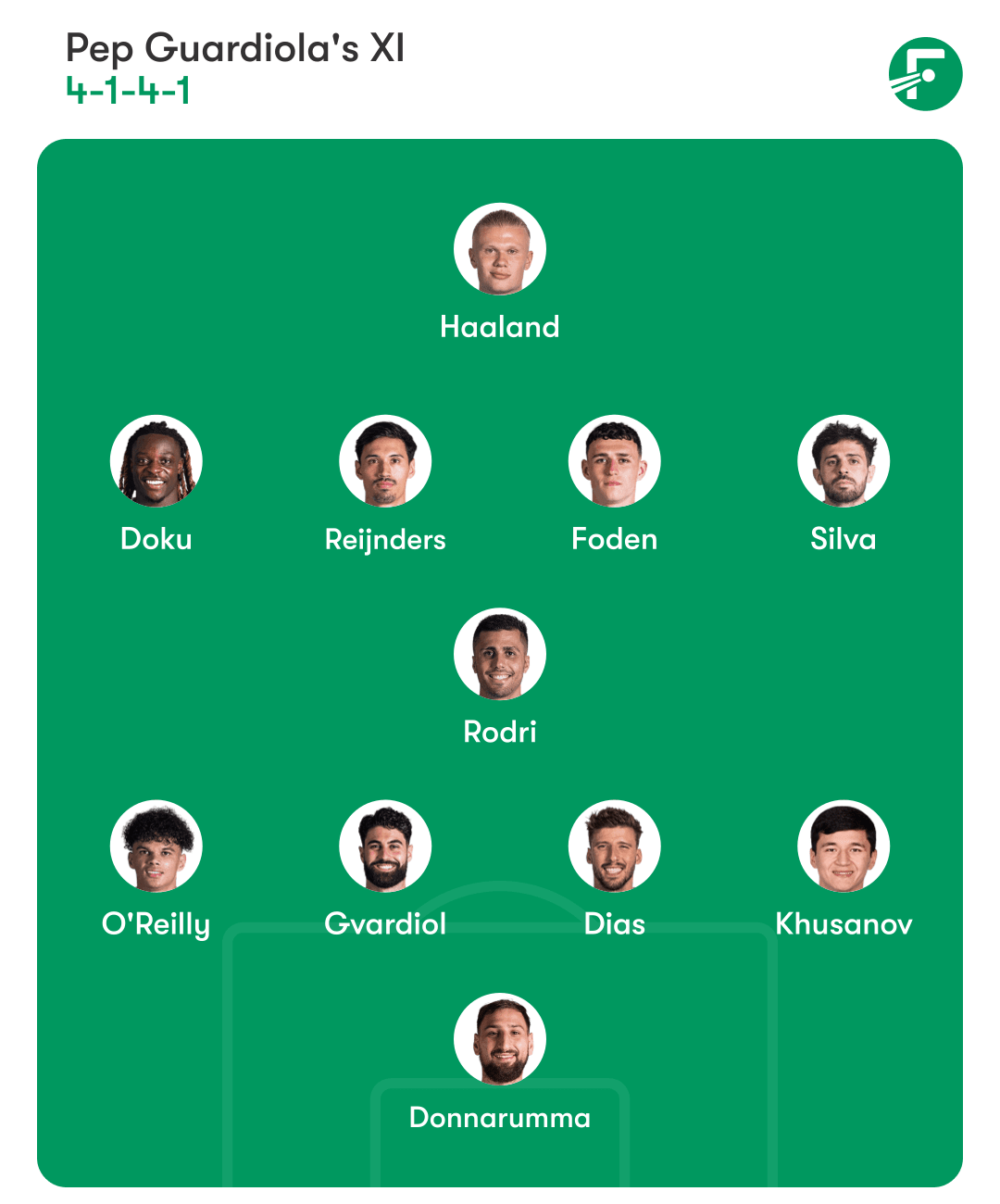 Man City XI vs. Arsenal