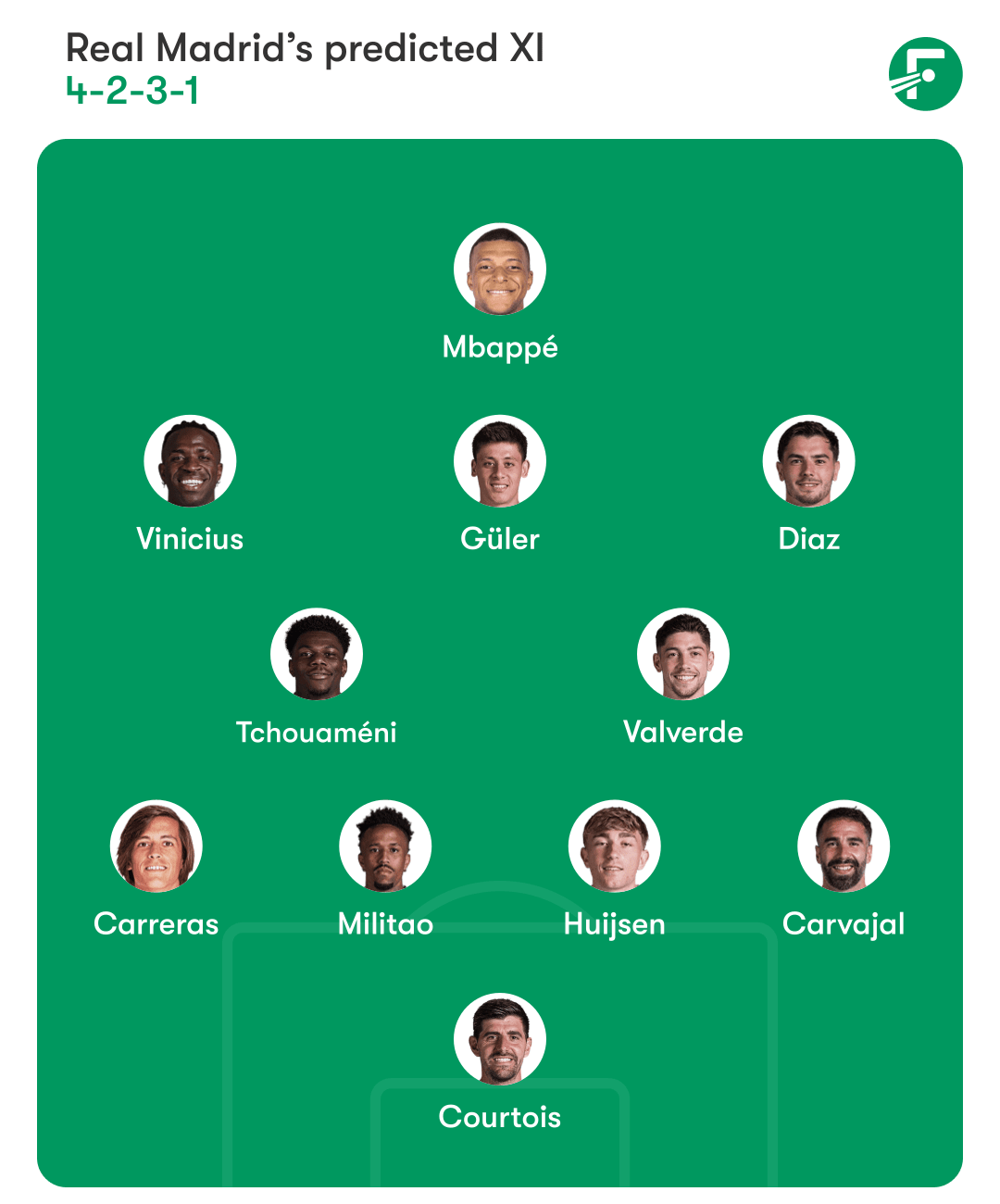 ตัวจริงคาดการณ์ของเรอัล มาดริด ตัวจริงคาดการณ์ของเรอัล มาดริด