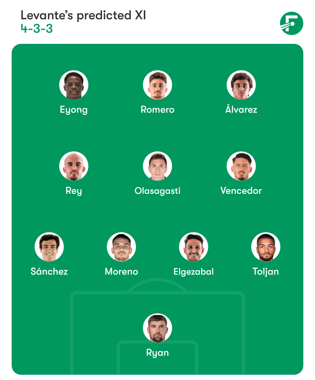 ตัวจริงคาดการณ์ของเลบานเต