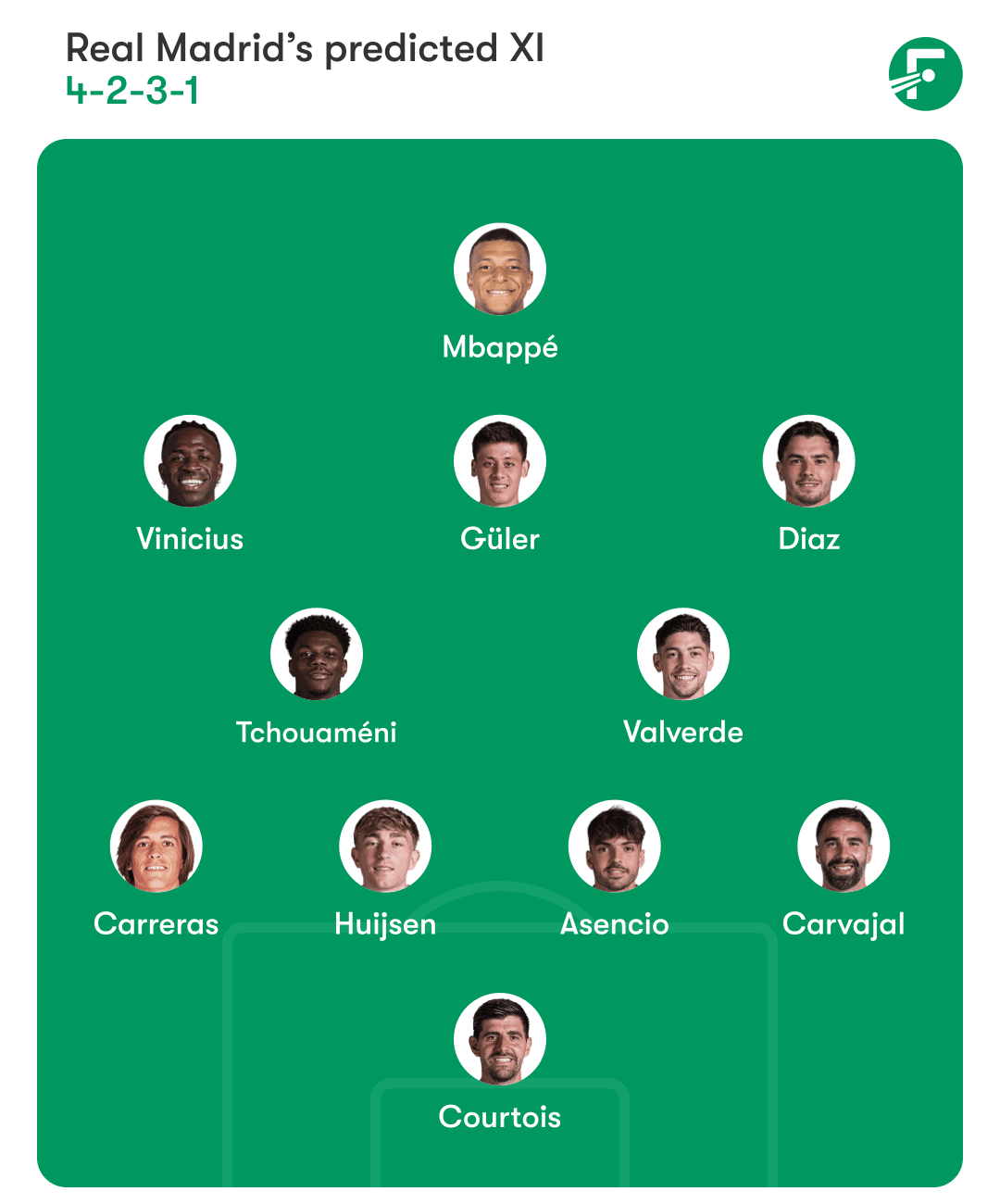 Real Madrid predicted XI