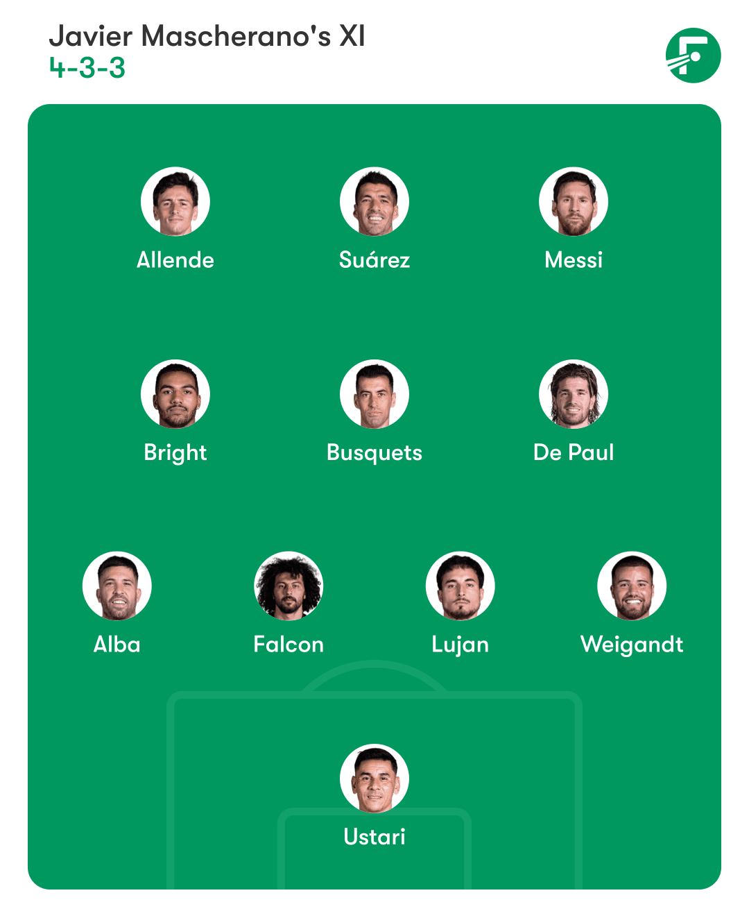 Alineación de Miami