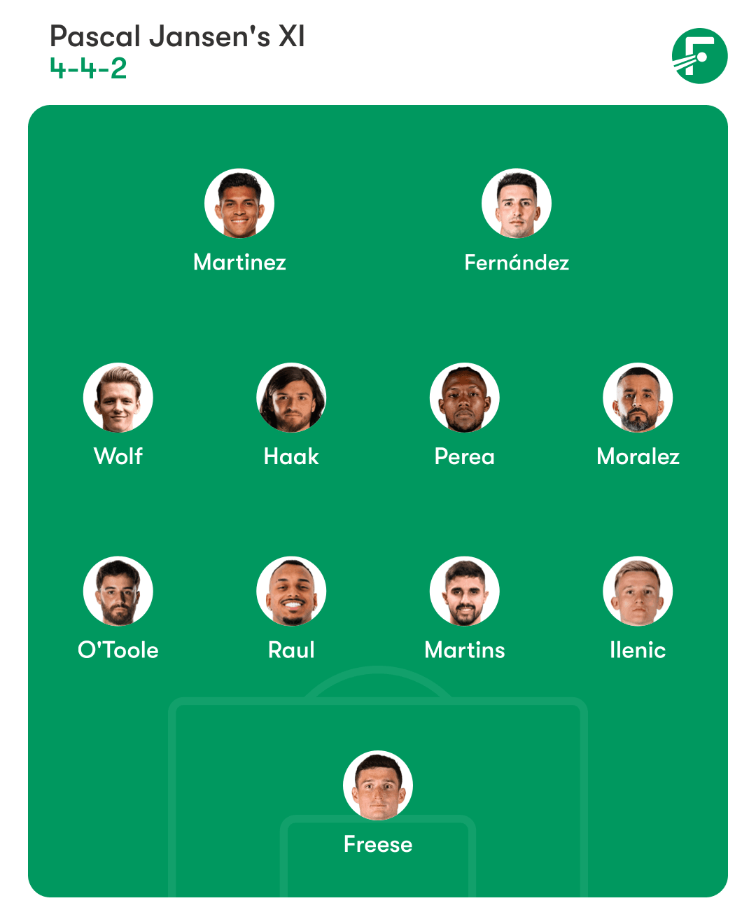 Línea de NYCFC