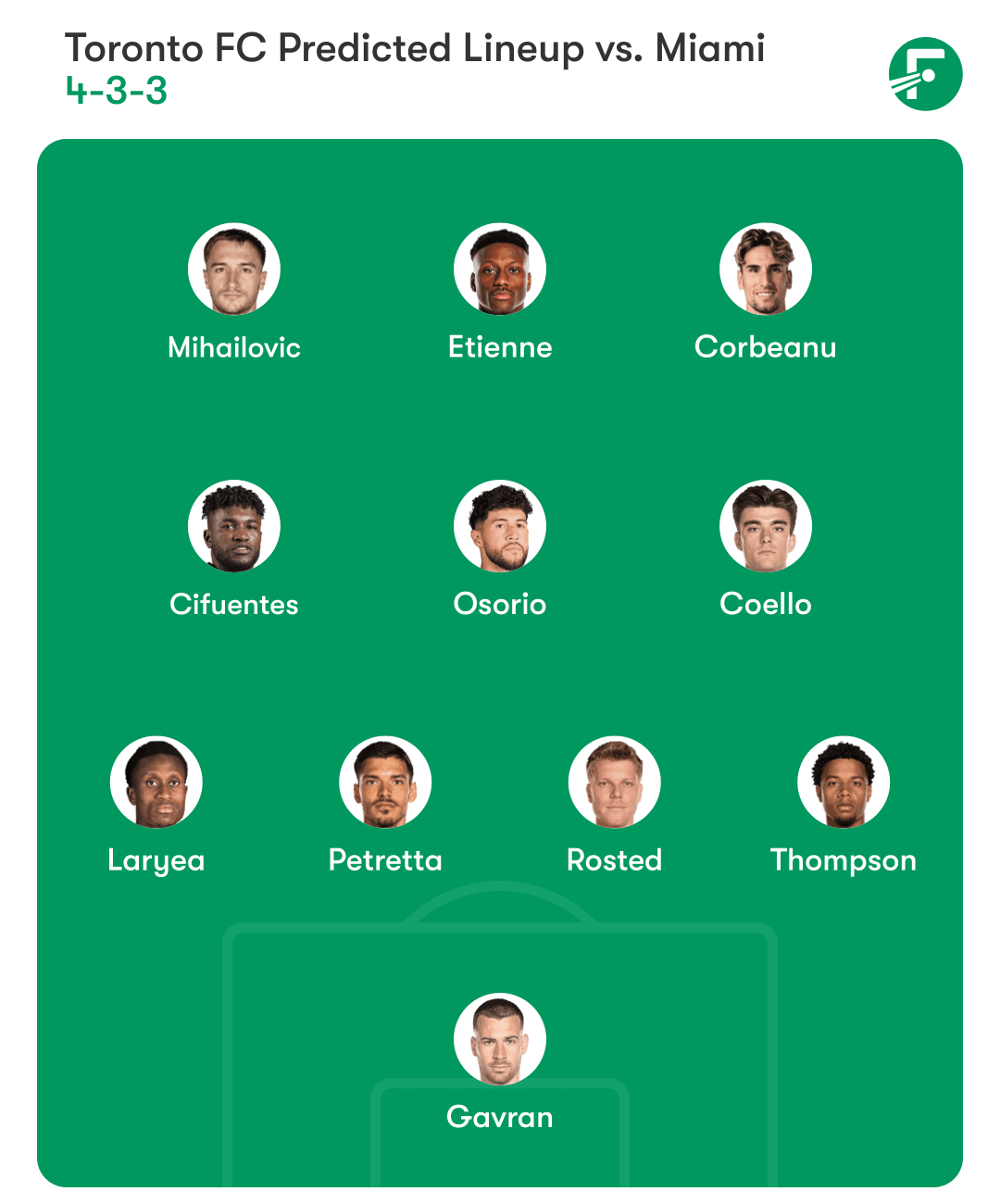 Toronto FC vs. Inter -Miami 