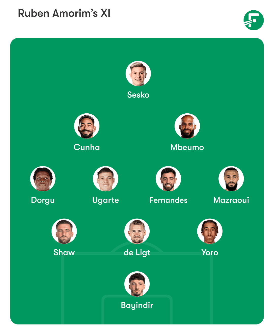 ตัวจริง 11 คนของแมนยู ปะทะ เบรนท์ฟอร์ด ตัวจริง 11 คนของแมนยู ปะทะ เบรนท์ฟอร์ด